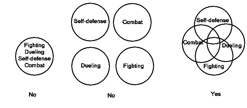 Diagram Of Blitzkrieg